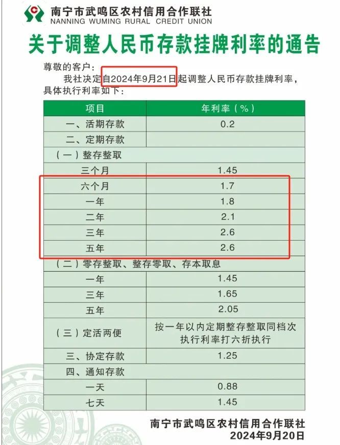 日前,又有多家银行“降息”。