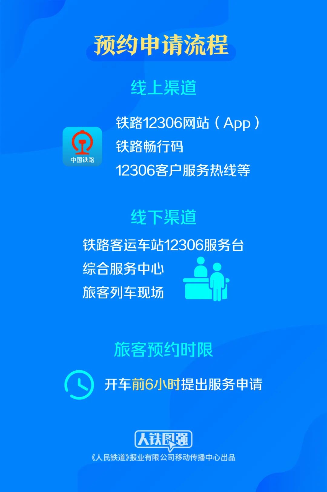 国铁集团介绍，铁路部门已开始实施明确服务对象和范围、明确服务内容和标准、规范预约申请流程等针对重点旅客运输服务的新规则，进一步科学配置资源，规范服务流程，完善相关规则，重点旅客出行将更加温馨便捷。详见↓(图4)