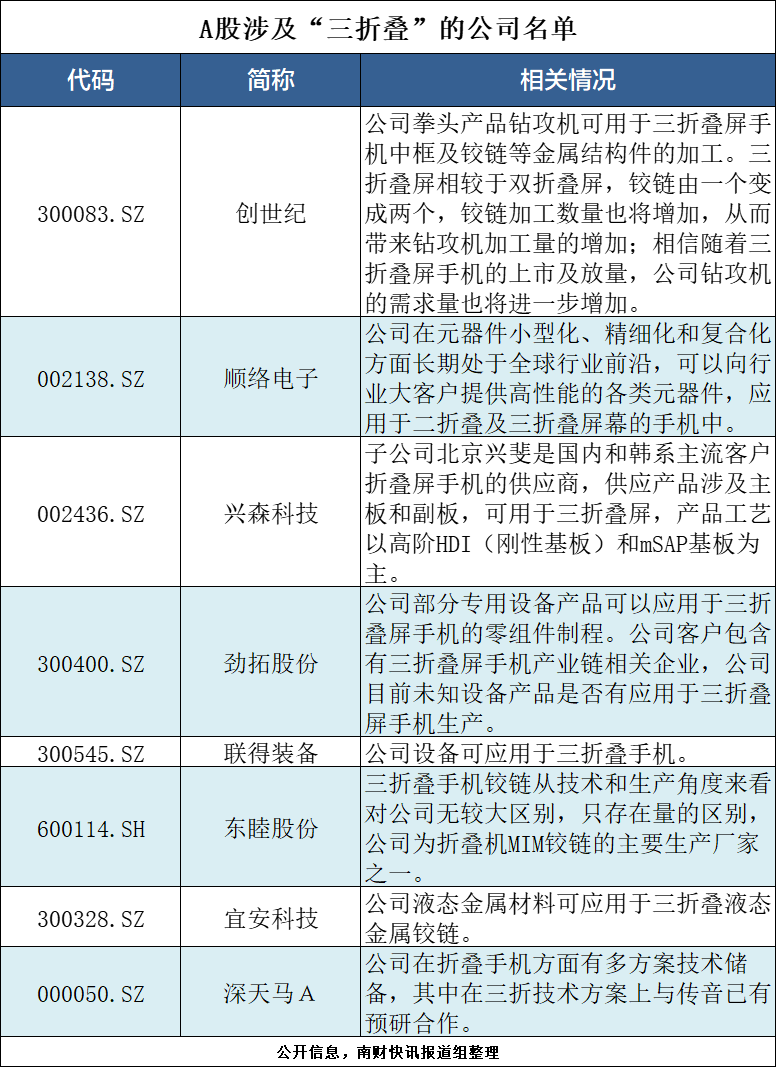 9月20日上午10点08分，华为商城等线上平台准时开售华为三折叠手机。(图14)